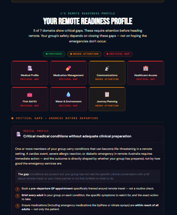 Remote Readiness Assessment — personalised results